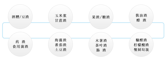 飼料糟渣烘干機(jī)