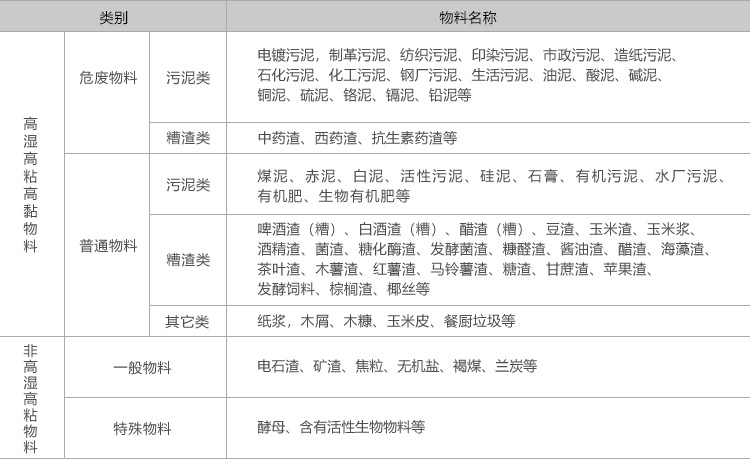 烘干機設(shè)備訂制