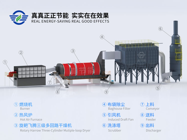 烘干機設(shè)備訂制